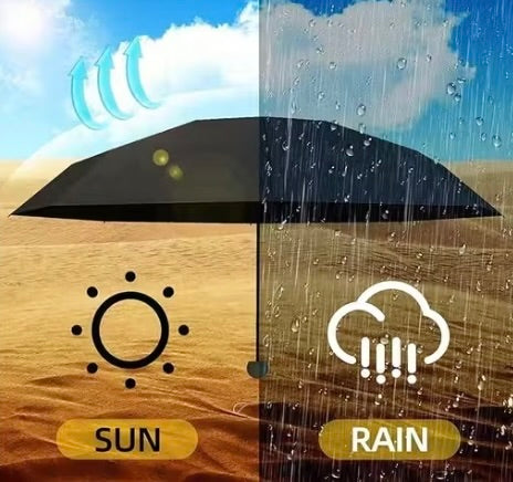 Raivo™ Windproof Umbrella – Compact, Durable & Always Ready